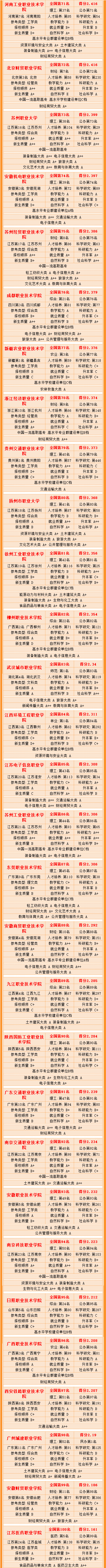 武书连高职高专全国排名,武书连中国高职高专排行榜