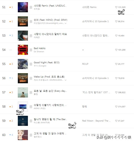 金泰妍melon榜,韩国音源榜melon2023