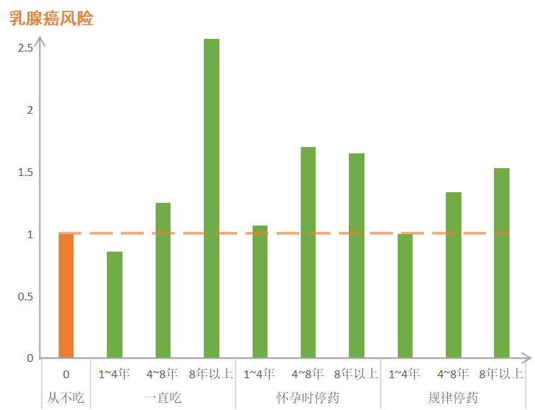 连着吃了三次避孕药会不孕吗,连着吃了几十次避孕药