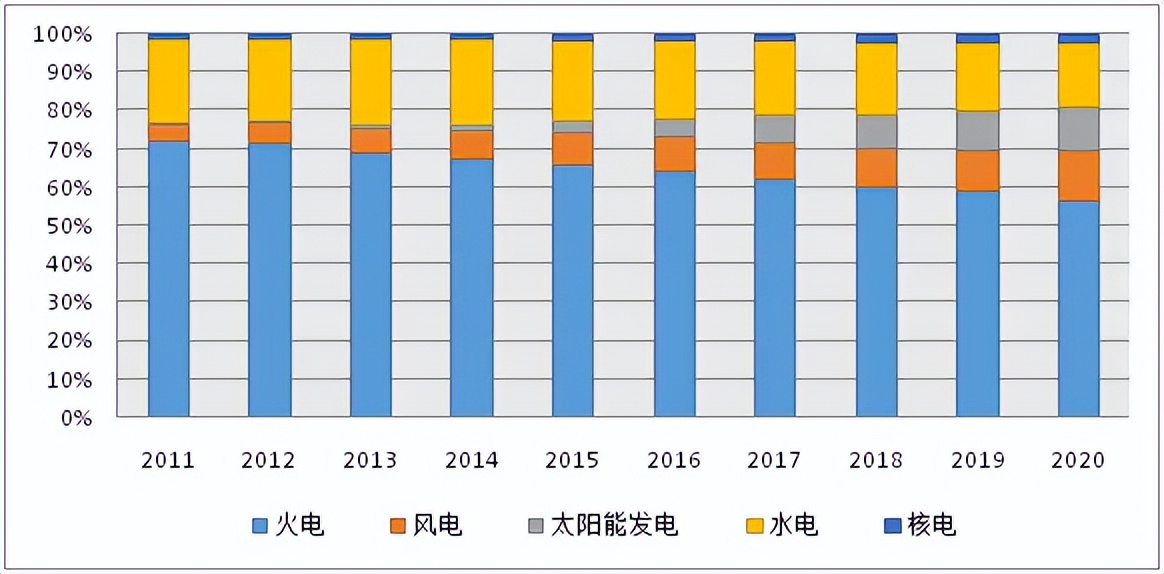 三相发电机结构原理,汽油发电机结构及原理图解