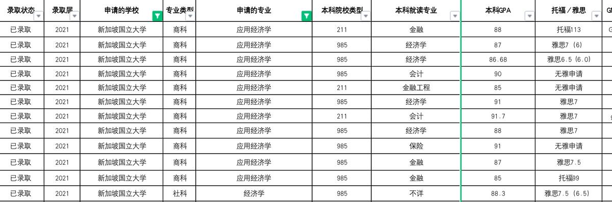 新加坡留学读法律,新加坡硕士留学的学校排名