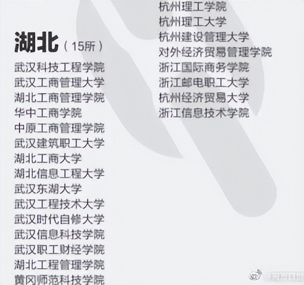 最新发布的野鸡大学名单,最新中国野鸡大学曝光名单