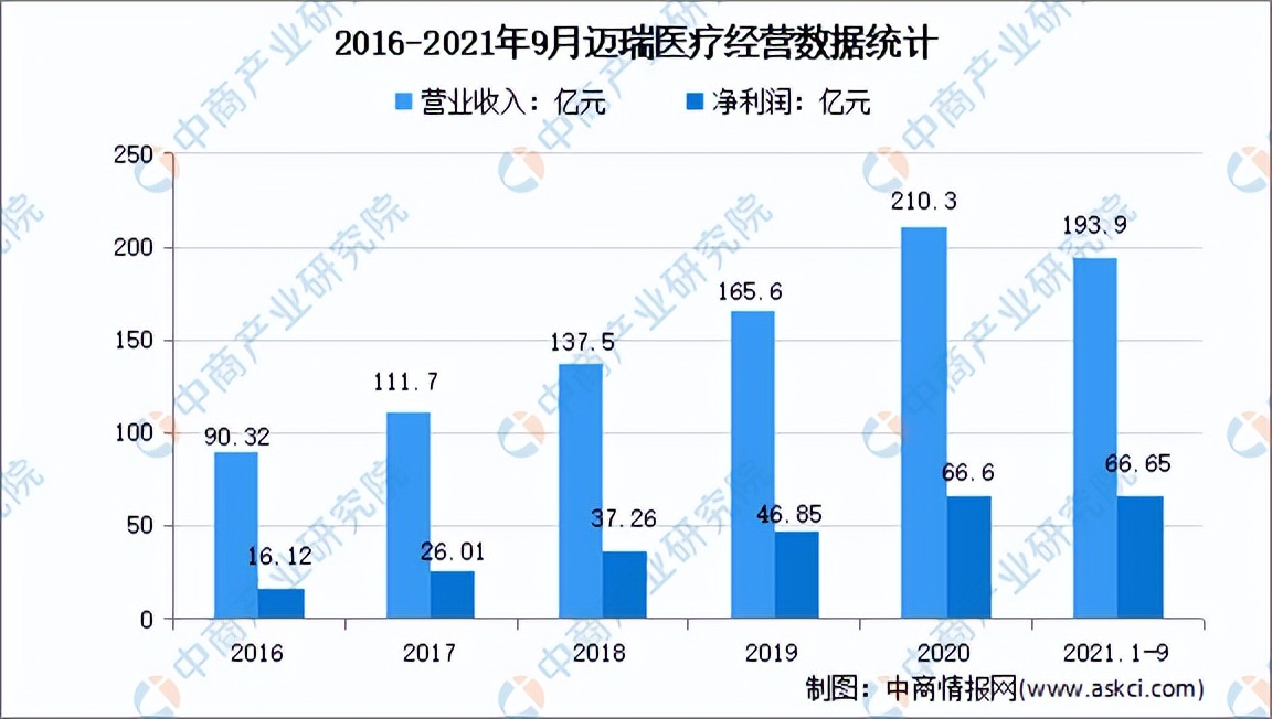 体外试剂诊断行业前景怎么样,体外诊断产品出口前景