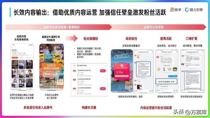 营销策略运营快手,快手营销策划案主题