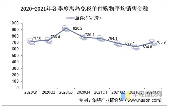 海南离岛免税店和机场免税店,免税发展趋势