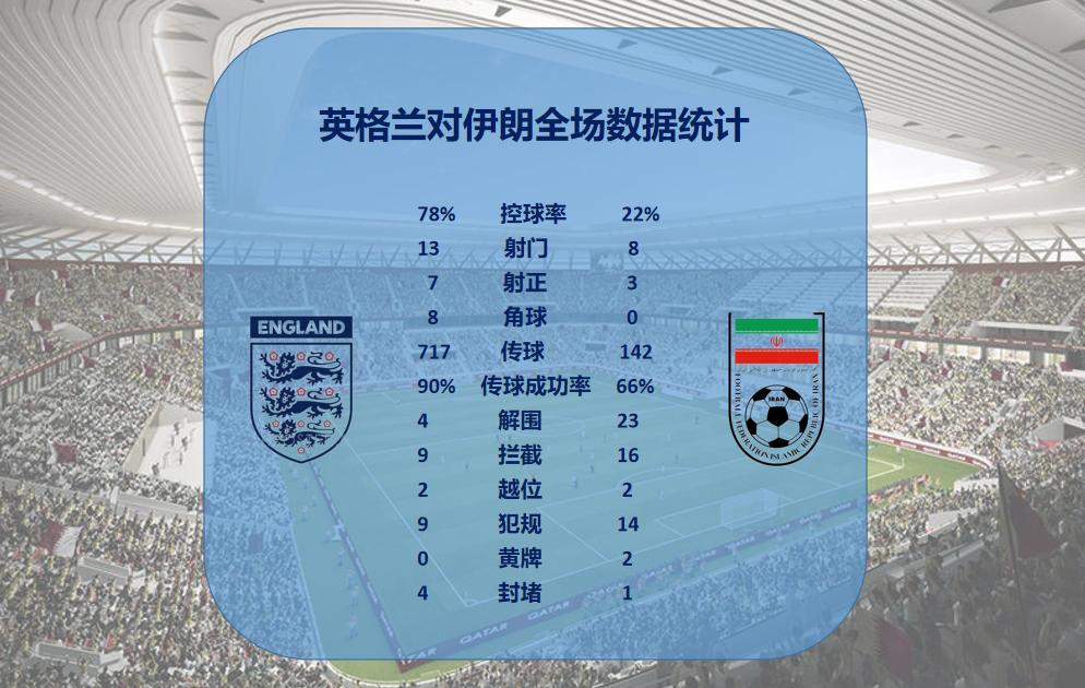 亚洲劲旅惨败,伊朗队世界杯预选赛赛程