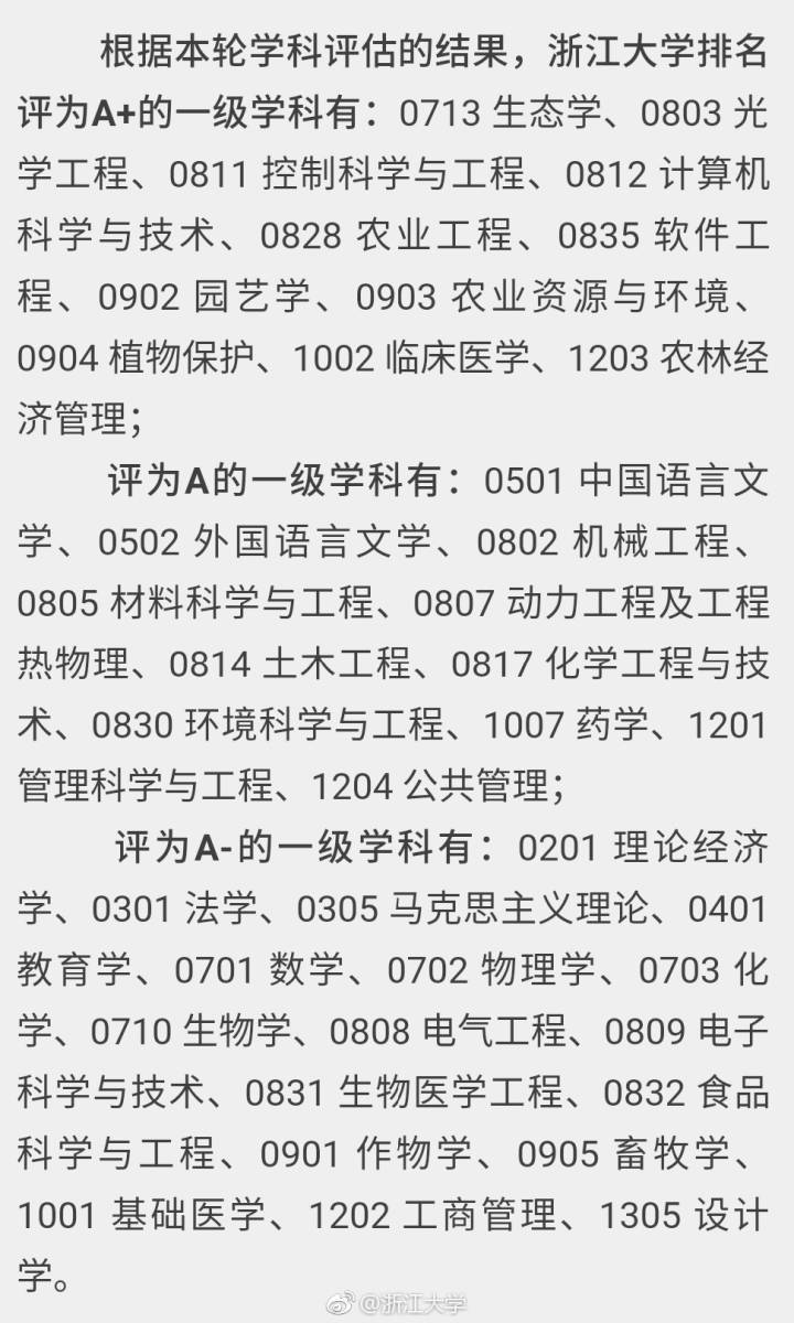 2020高考各高校成绩公布,2022高考各省大学录取率一览表