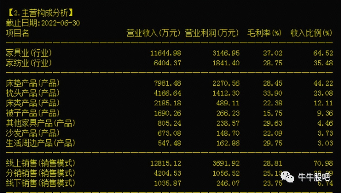 低位、次新、小盘、家居之趣睡科技（301336）