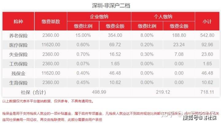 本人社保被别人公司参保怎么办,被其他公司恶意缴纳社保如何处罚