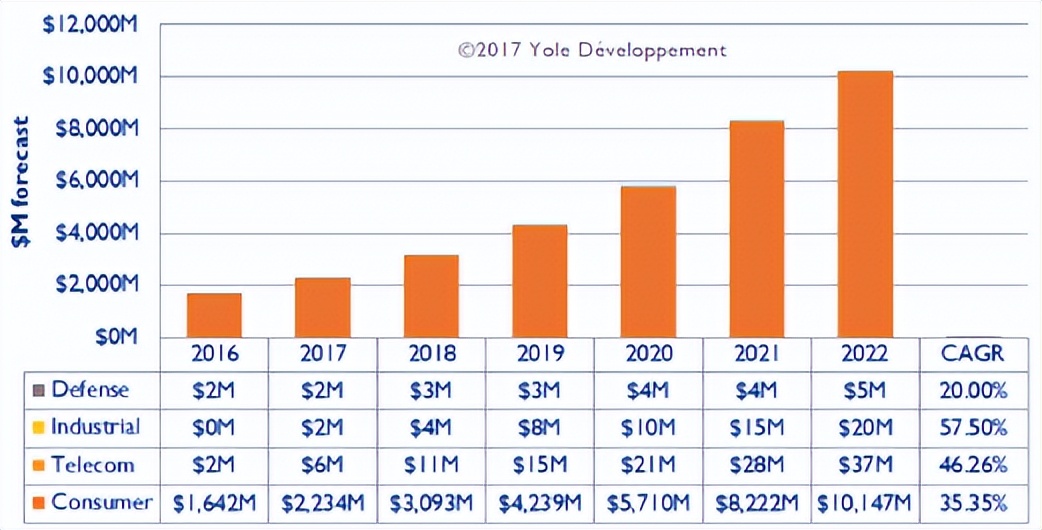 中国mems传感器产业迎来黄金十年,2024中国MEMS产业区域排名