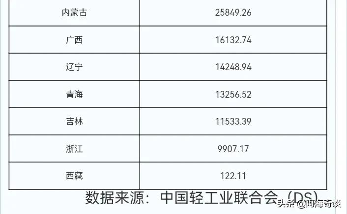 北派酱香型白酒有哪些,北派酱香酒代表