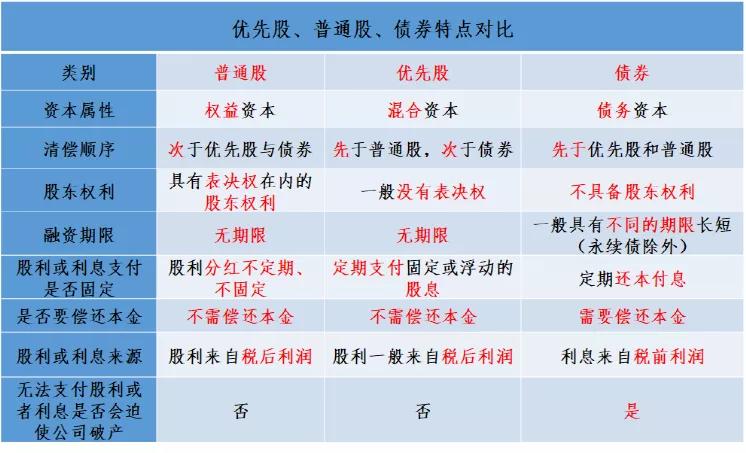 从快手“千亿巨亏”却令投资人欣喜若狂，说说优先股那些事