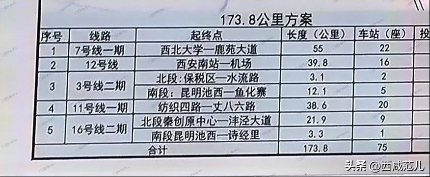 西安地铁第四期规划的5条线路,西安地铁四期最新线路规划图