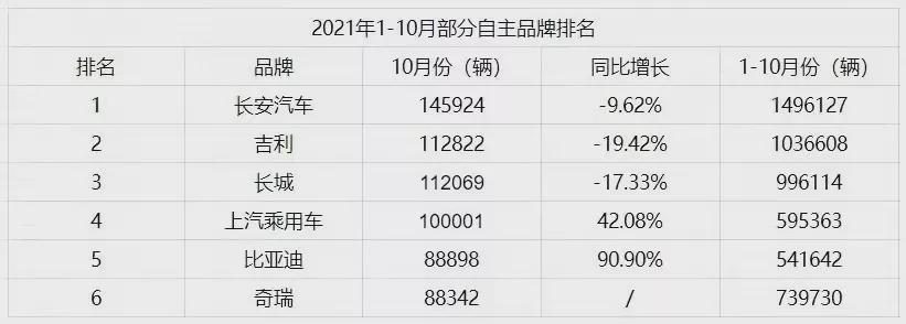 长城汽车的战略隐忧,长城汽车风险分析