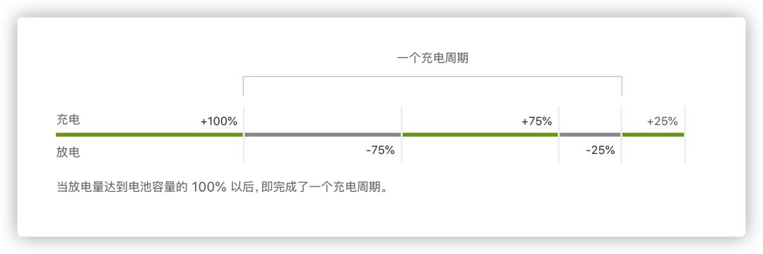 iphone13promax查看充电次数,iphone13充电次数怎么看
