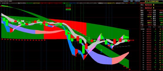 4月30日股市收评最新消息,4月7日股市收评复盘