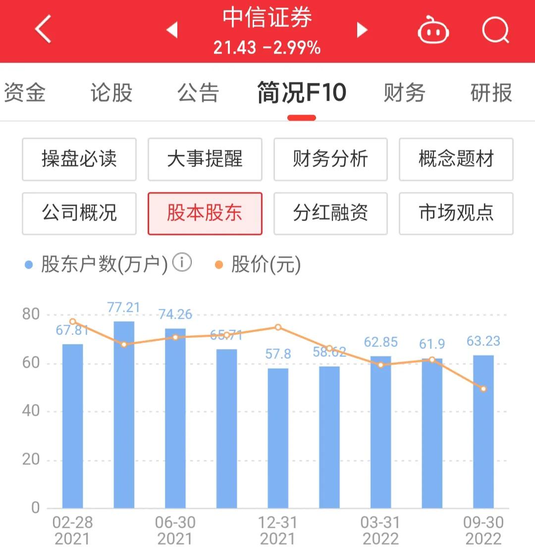 中信证券600030即时价格,每日一股中信证券