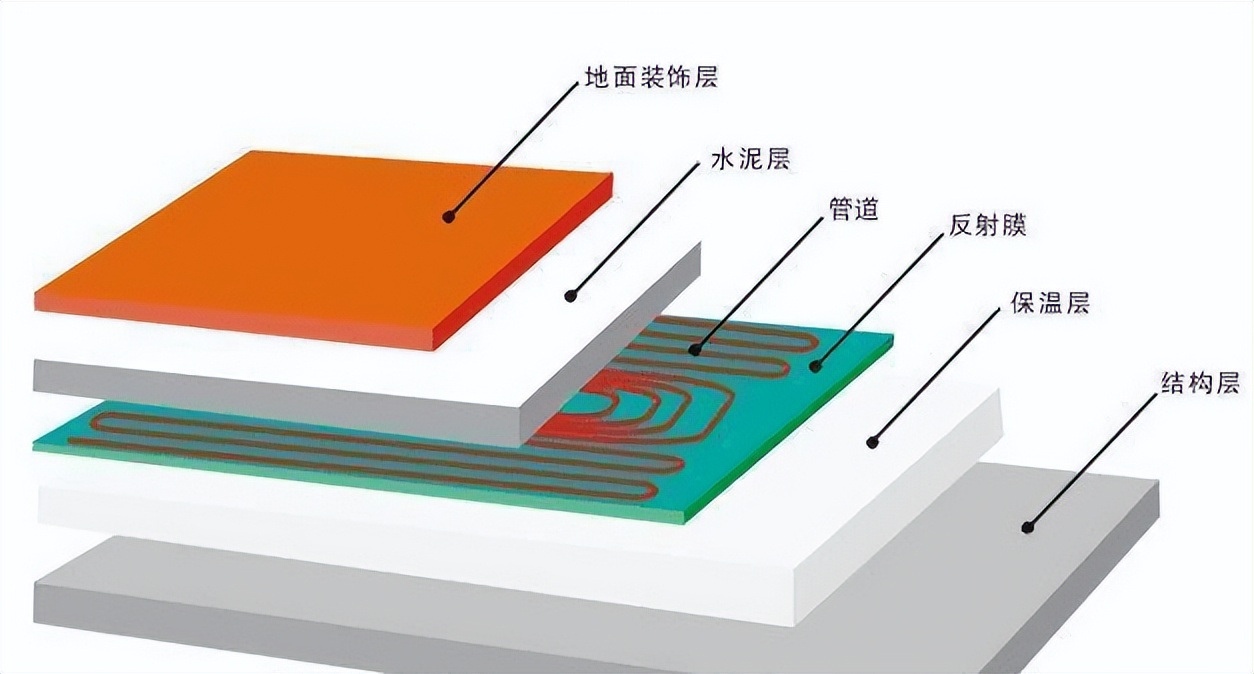 地暖开到60度也不暖和是怎么回事,地暖回水管不热的原因和解决方法