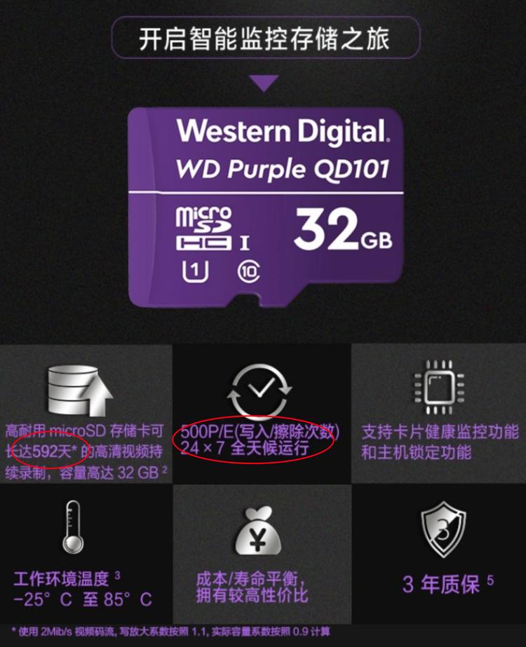 关于烧卡、云存储的一些科普、问题解答