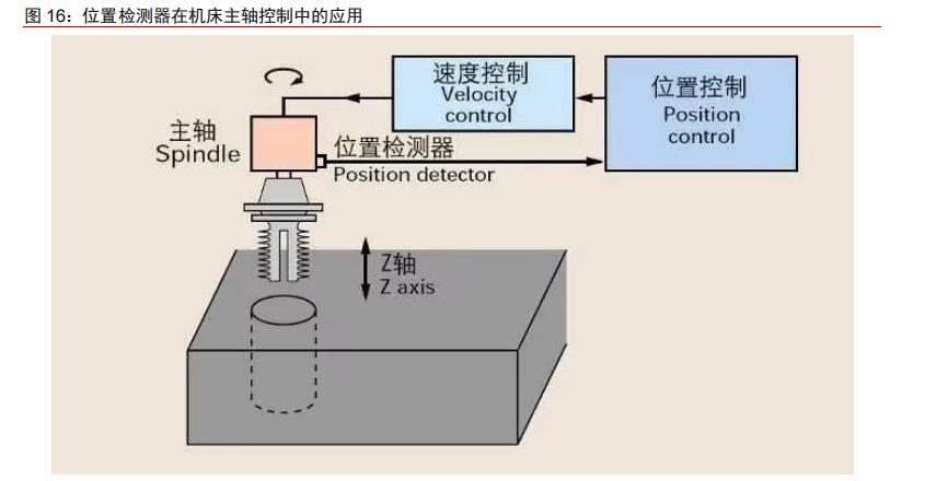 数控系统的核心控制部件,数控机床的核心控制系统