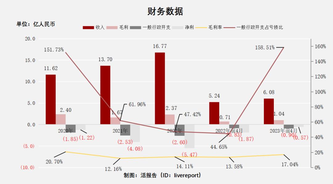 6年估值涨近20倍？中国最大血液病医疗服务「陆道培医疗」再递表