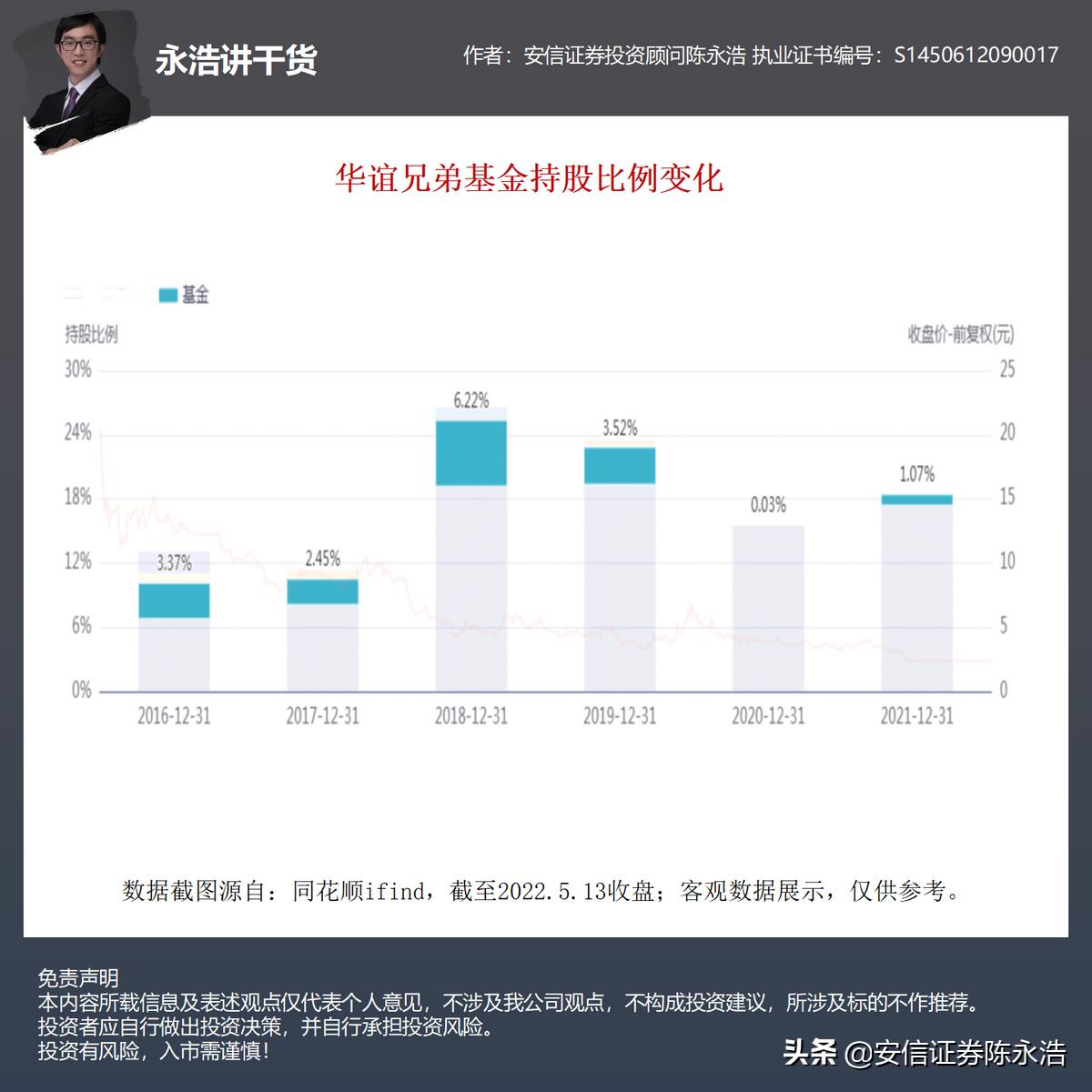 华谊兄弟股票总共跌了多少,华谊兄弟最近跌了多少