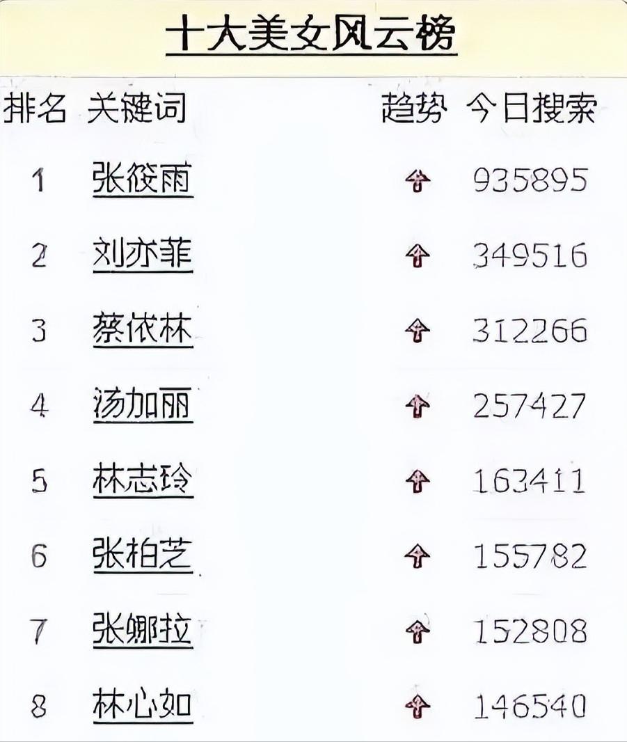 19年后再看汤加丽,为艺术献身成史上第一位人体模特,她做错了