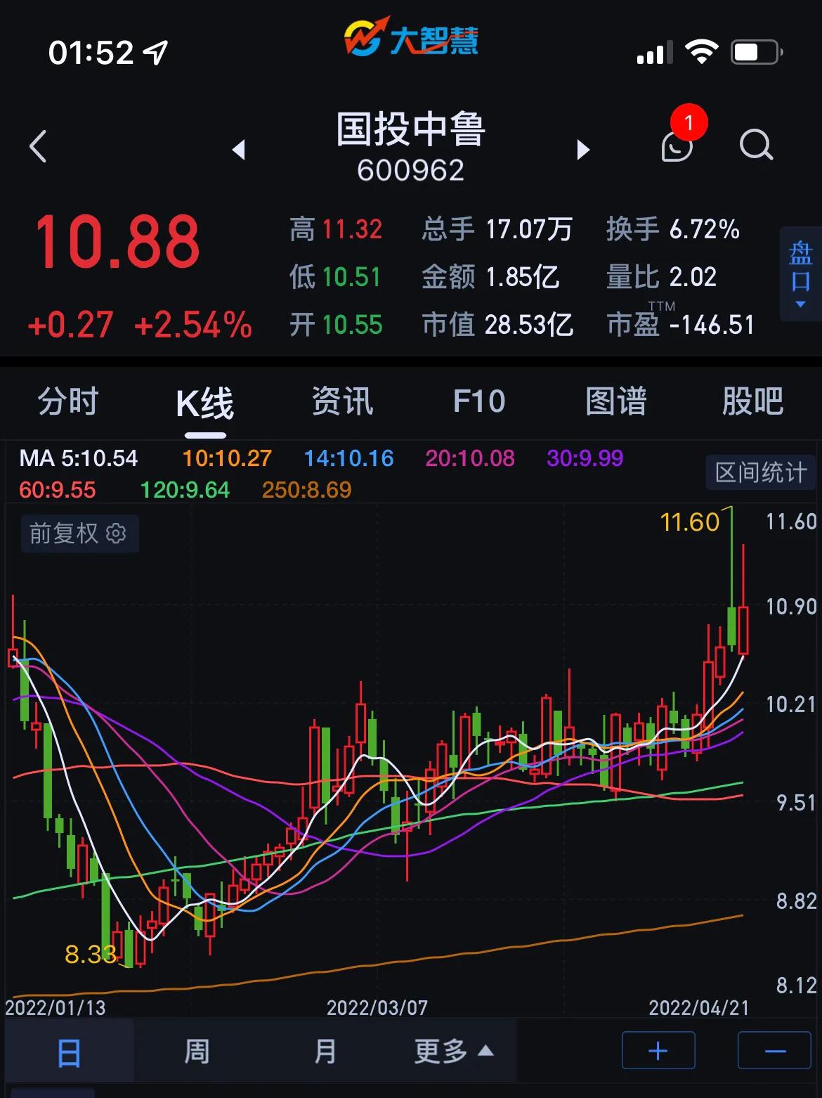 市场走强的股票,市场回暖哪些股票有翻倍潜力