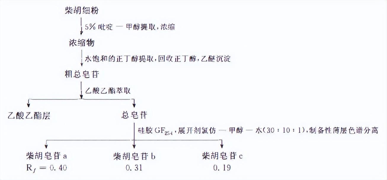 哪些植物含有三萜成分最多,萜烯类物质对植物的功效