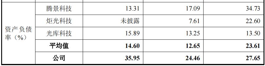 海创光电产能,海创光电上市