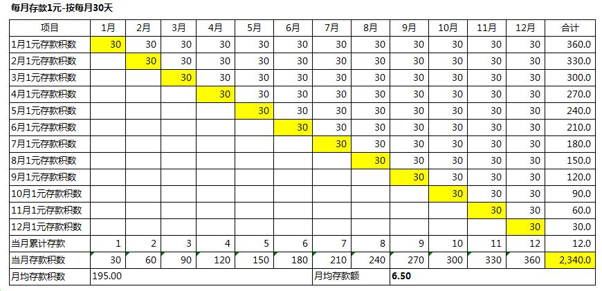 102008N关于年化系数的最新研究发现