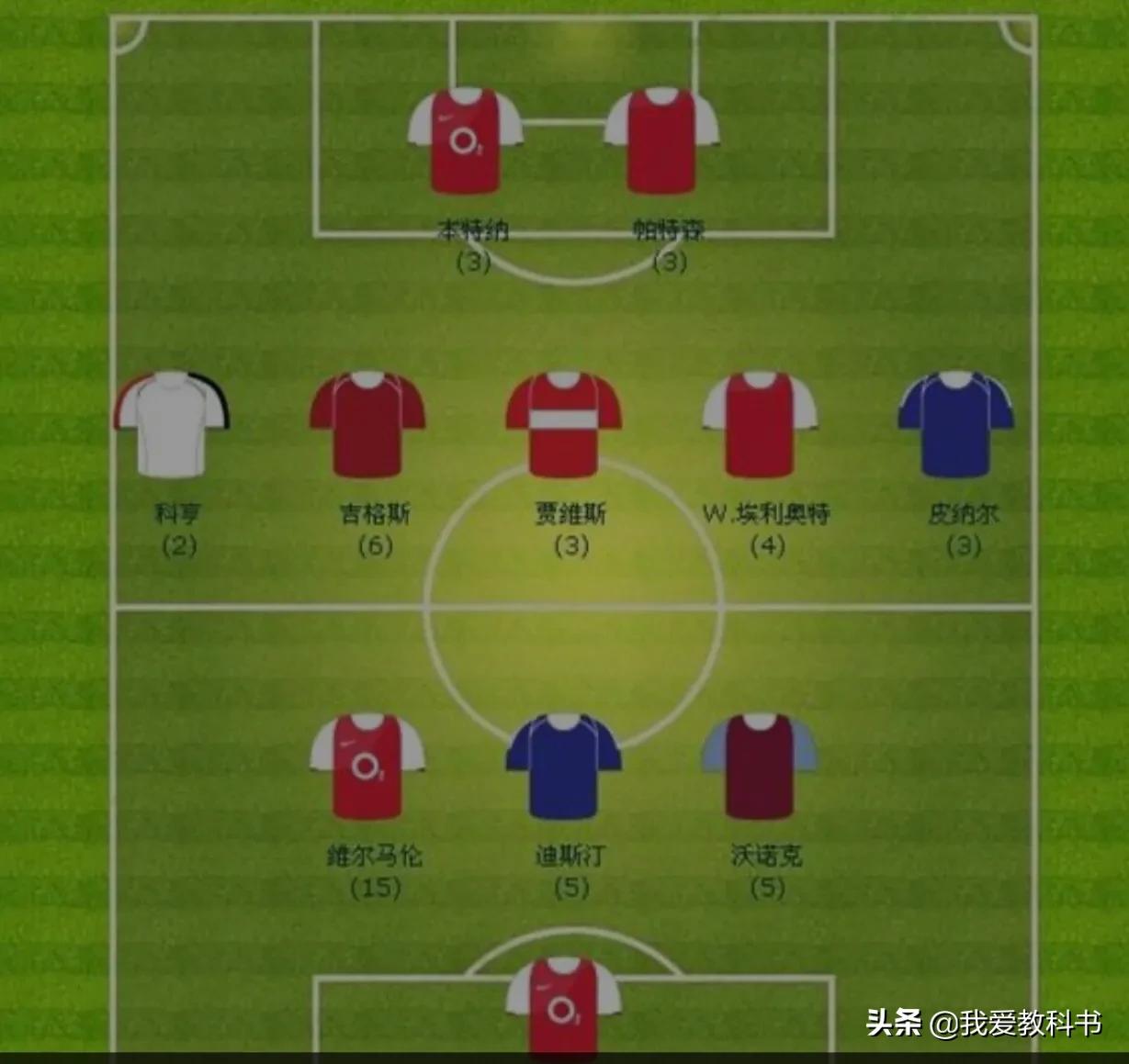 对待足球的态度,为什么足球男女差别很大