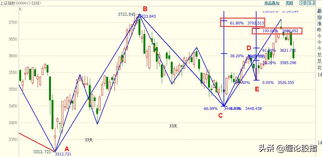 波浪尺指标公式源码,股票波浪尺画法和使用方法