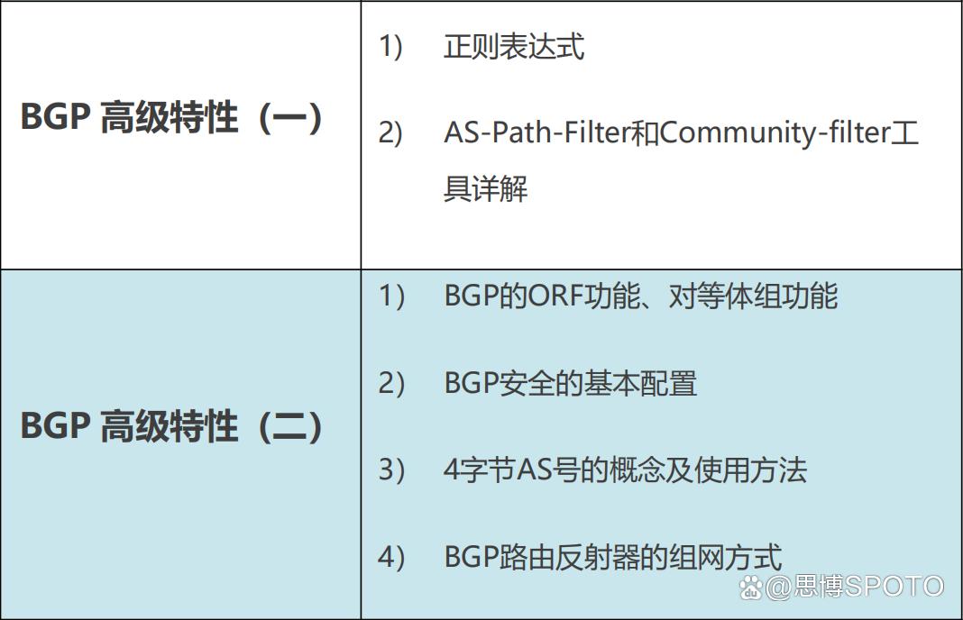 信不信，3招就能测出你的网工水平