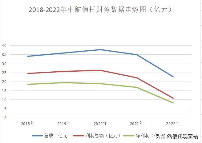 中航信托2024年能正常兑付吗,中航信托最新兑付情况