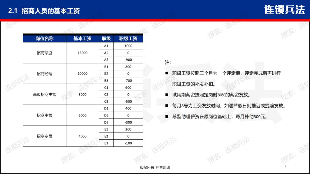 招商团队薪酬管理方案,招商部kpi绩效考核表