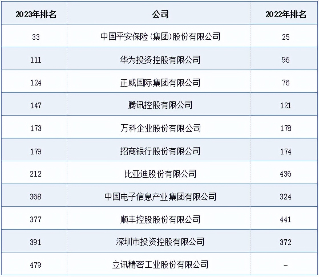 现在年轻人在深圳市创业,年轻人在深圳创业做什么好