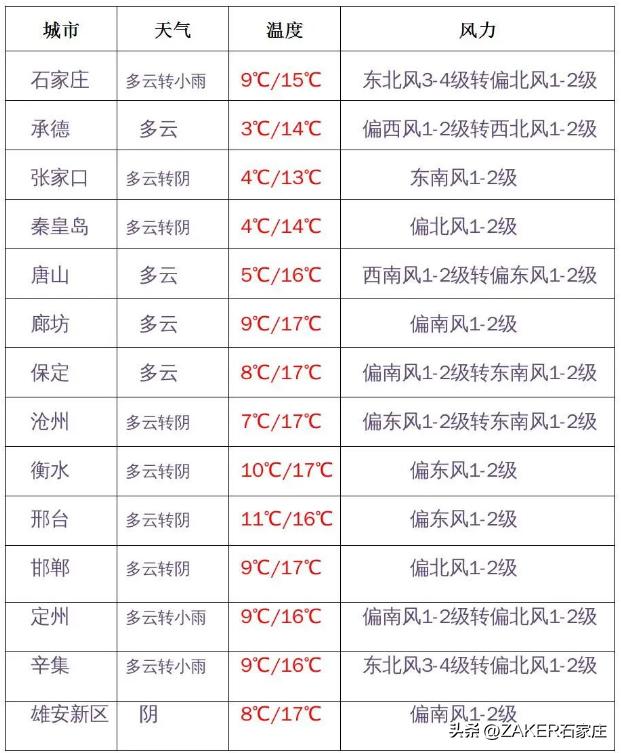 早新闻10.27|关于面向社会公开征集2023年民生实事项目的通告；国考报考指南来了！植物园秋色渐入佳境