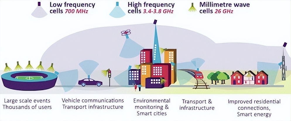 苹果13国行有毫米波天线吗,iphone13的全部详细参数