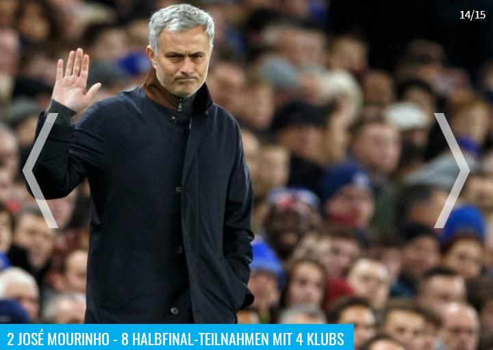 德转赛前统计五大联赛射手榜,德转列欧冠助攻最多阵