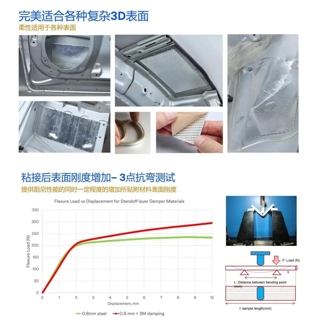 【RA展商推荐】上海涵谷3M汽车隔音降噪、音响改装、高端配置升级