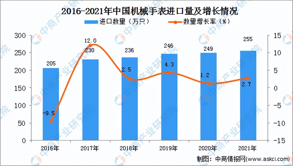 为什么中国人不戴机械表,为什么外国人很少戴机械表