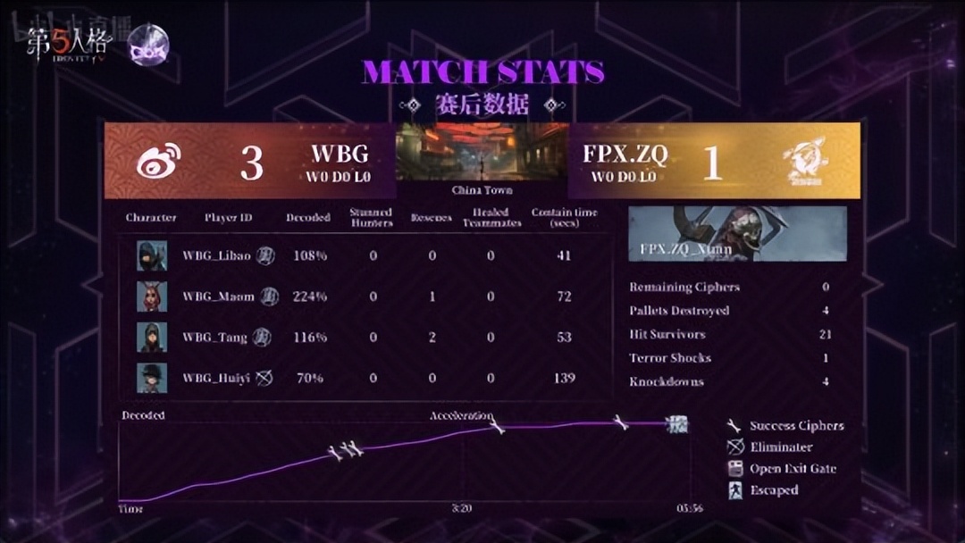 第五人格coa比赛直播回放,第五人格coav选手有谁