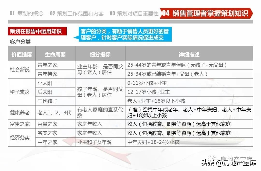 武汉德弘房地产营销策划,房地产营销策划是做什么