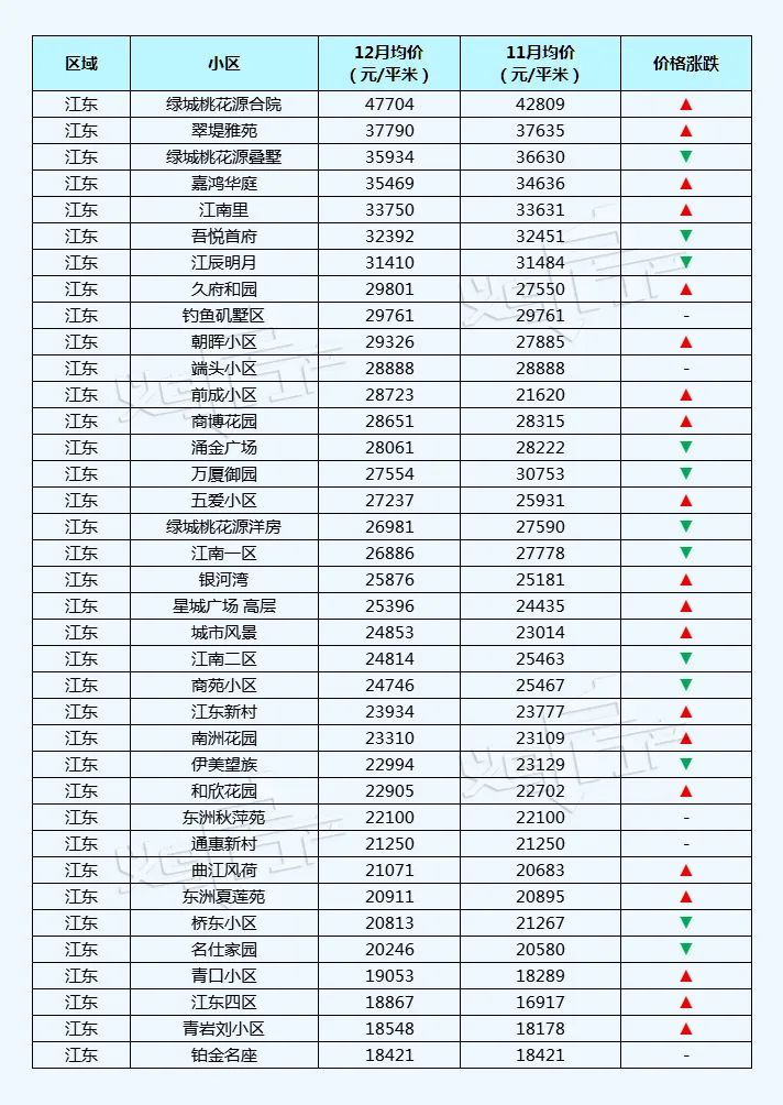 五家渠义乌小商品城二手房价格表,义乌丹溪苑小区二手房房价