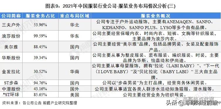服装产业链最全的基地,纺织服装产业链全景图