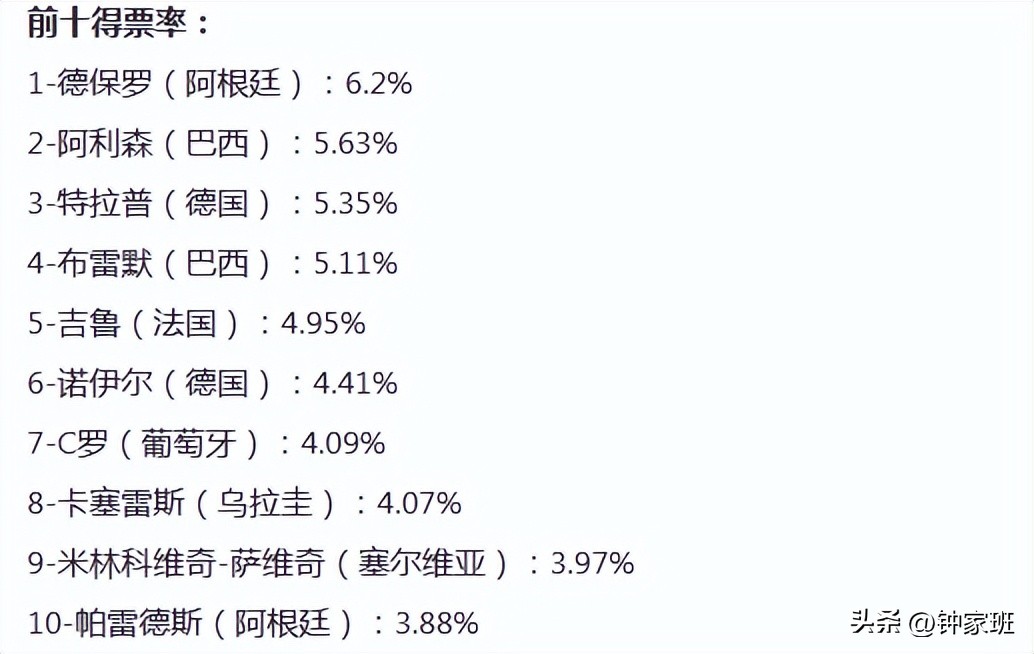 梅西保镖德保罗拿的奖,梅西保镖德保罗