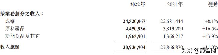 石药集团和恒瑞利润对比,恒瑞医药在中国排名第几