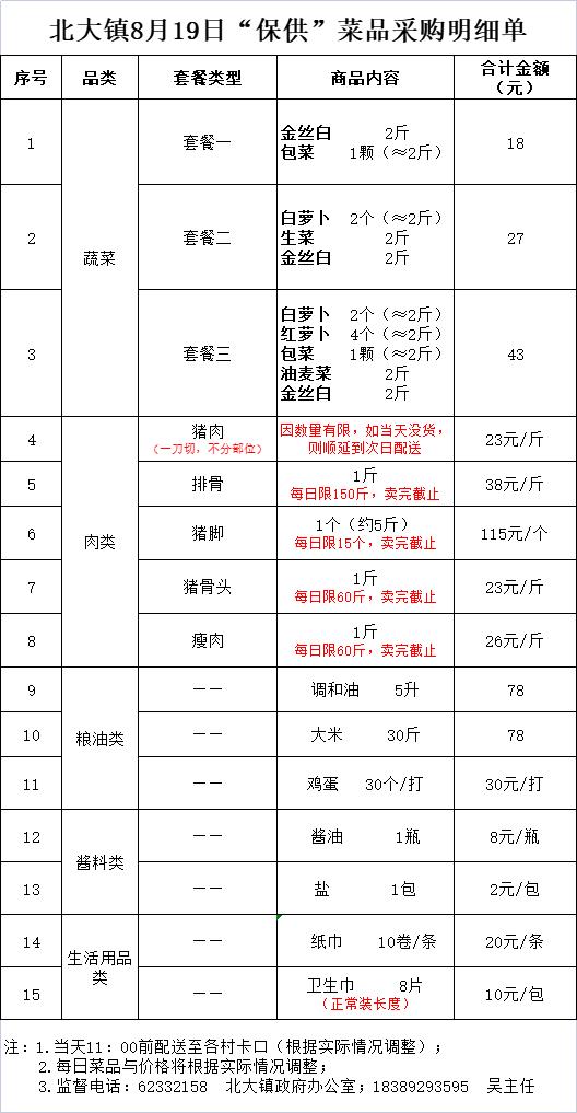 万宁市继续更新全域静态管理期间“保供”采购渠道（八）