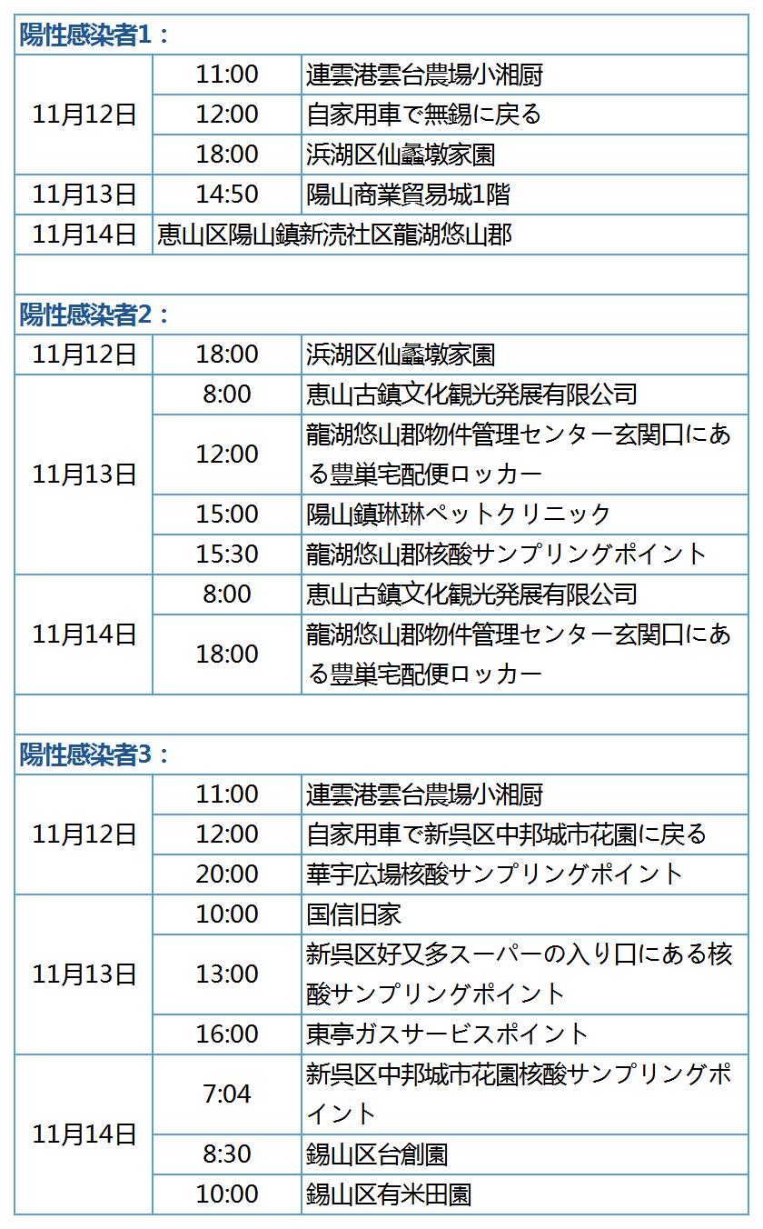 无锡疫情防控通告,无锡疫情防控通知书